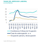 SituacionMexico_TasaMercadoLaboral_2T21