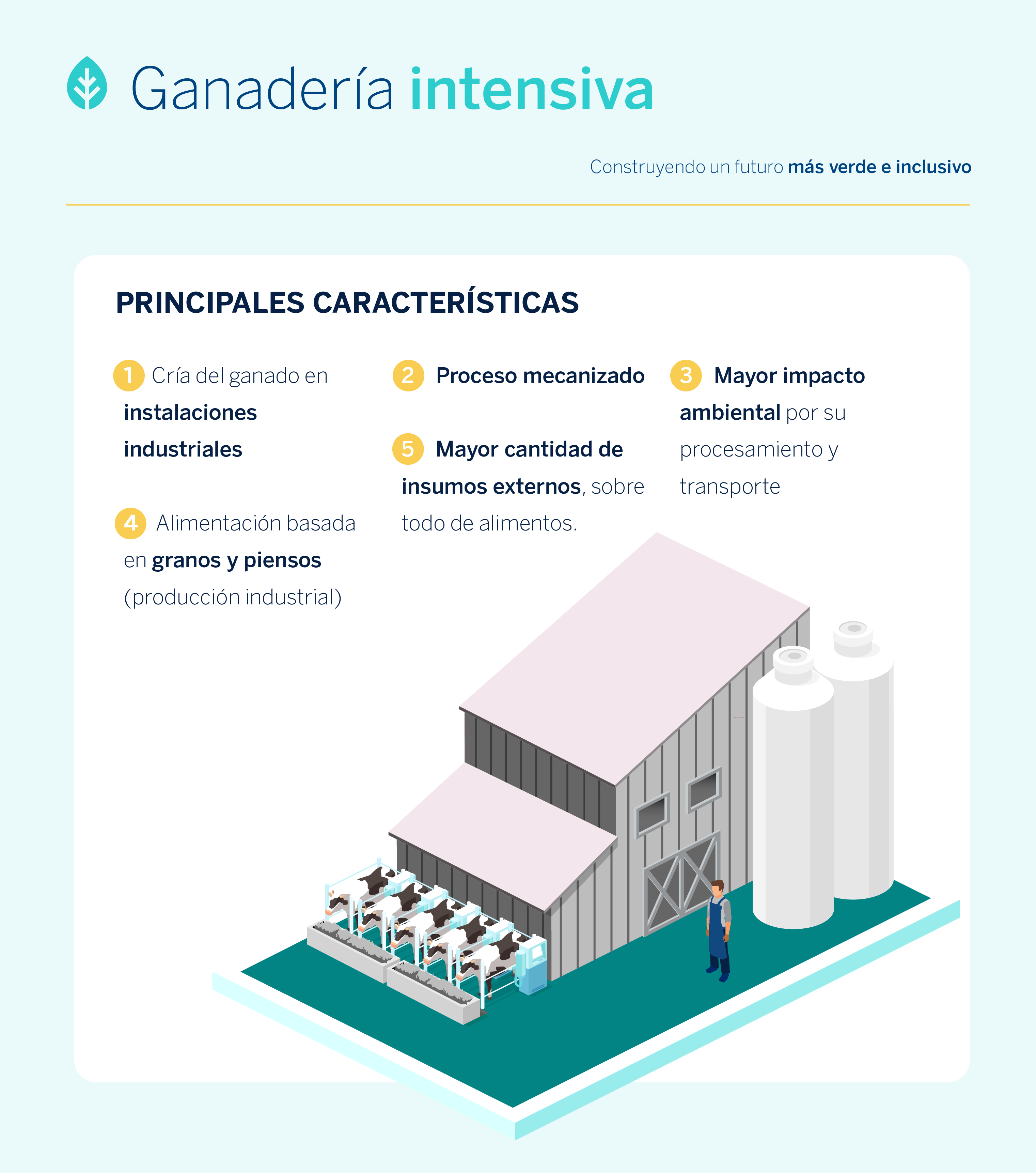 ¿Qué es la ganadería intensiva?