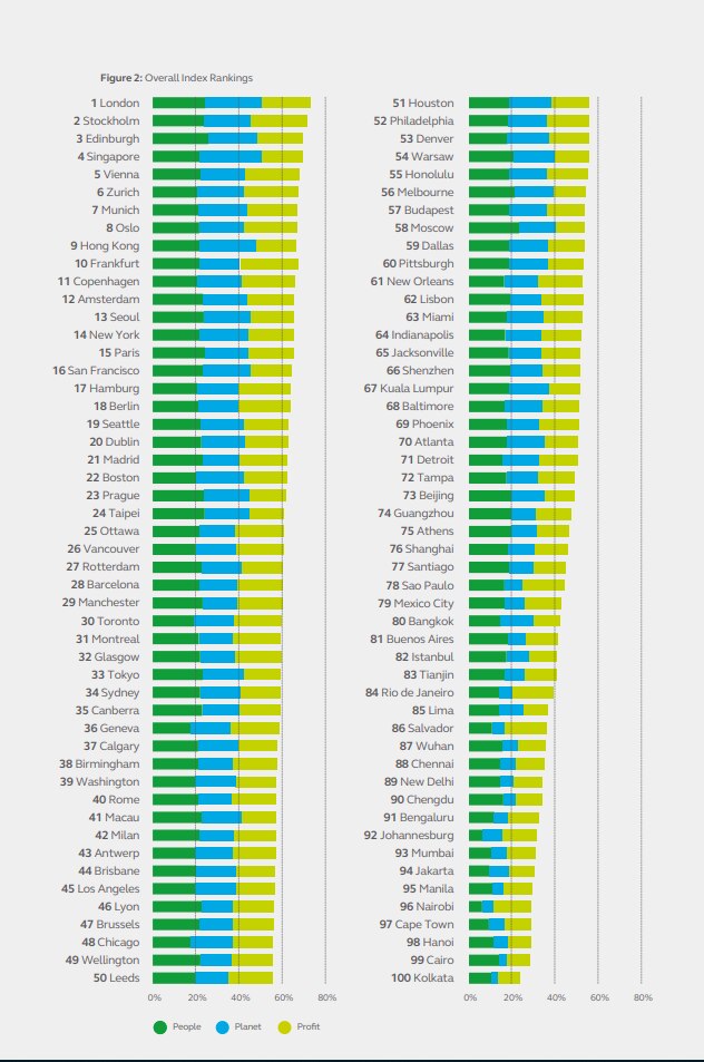 arcadis-ranking-ciudades-sostenibles-bbva-OK arcadis-ranking-ciudades-sostenibles-bbva-OK