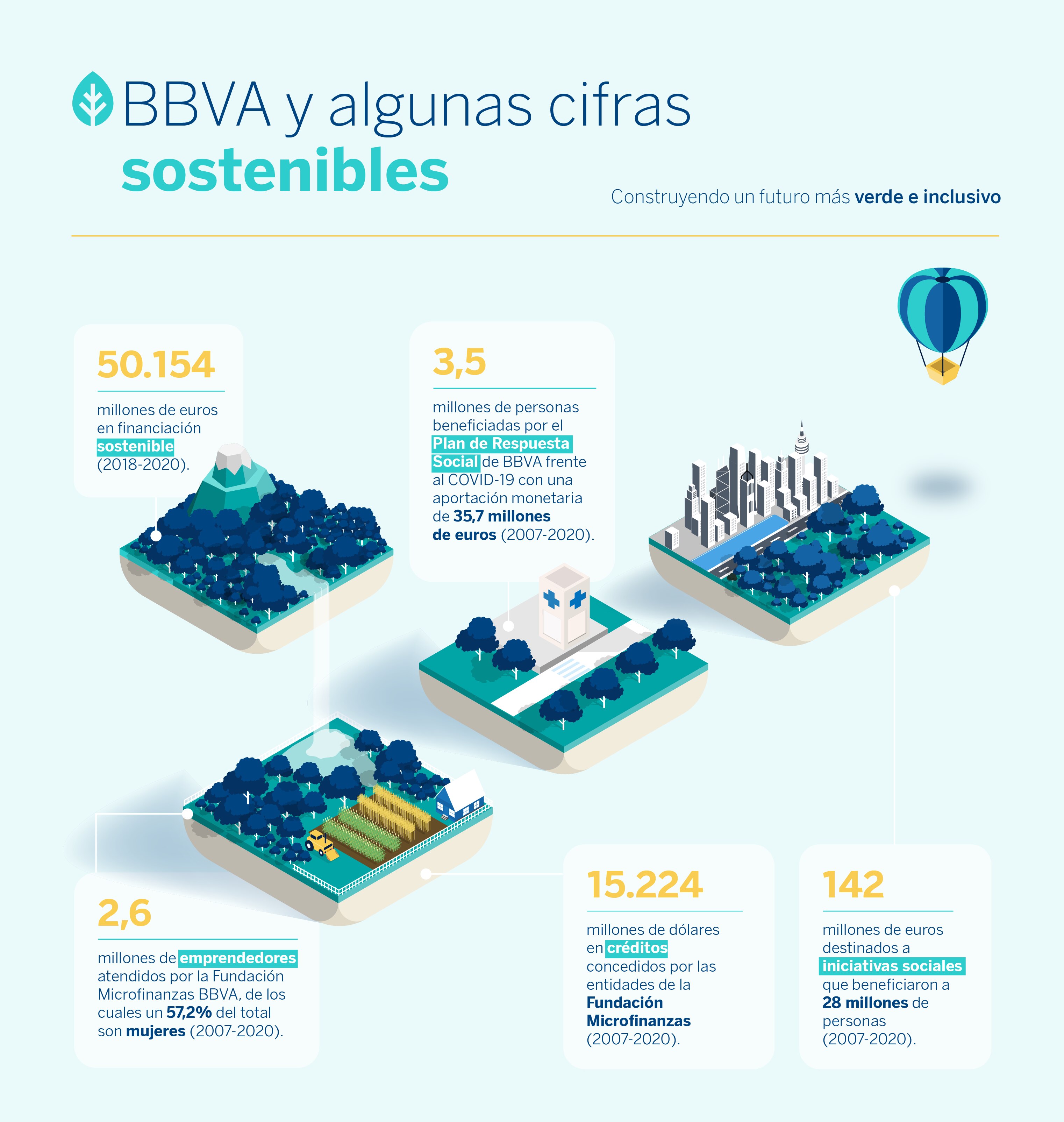 bbva-sostenibilidad-cifras-grafico bbva-sostenibilidad-cifras-grafico