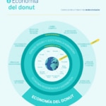 economia-donut-rosquilla-bbva-infografia-sostenible