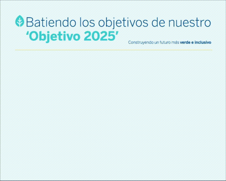 gif-sostenibilidad-compromiso-2025-bbva gif-sostenibilidad-compromiso-2025-bbva