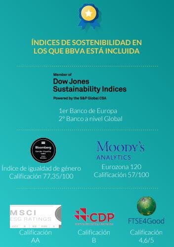 indices-sostenibilidad-BBVA-2022