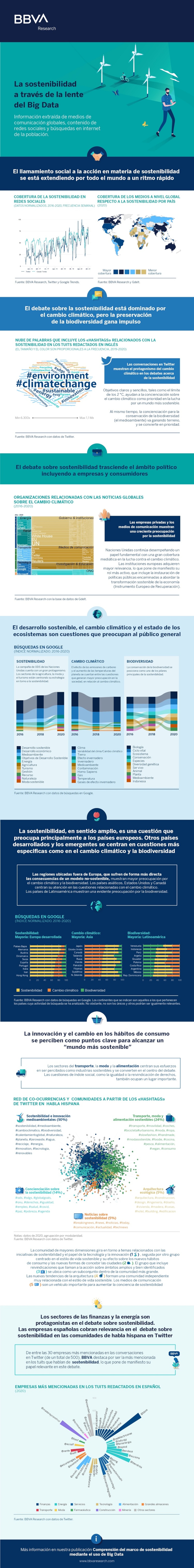 bbva research big data