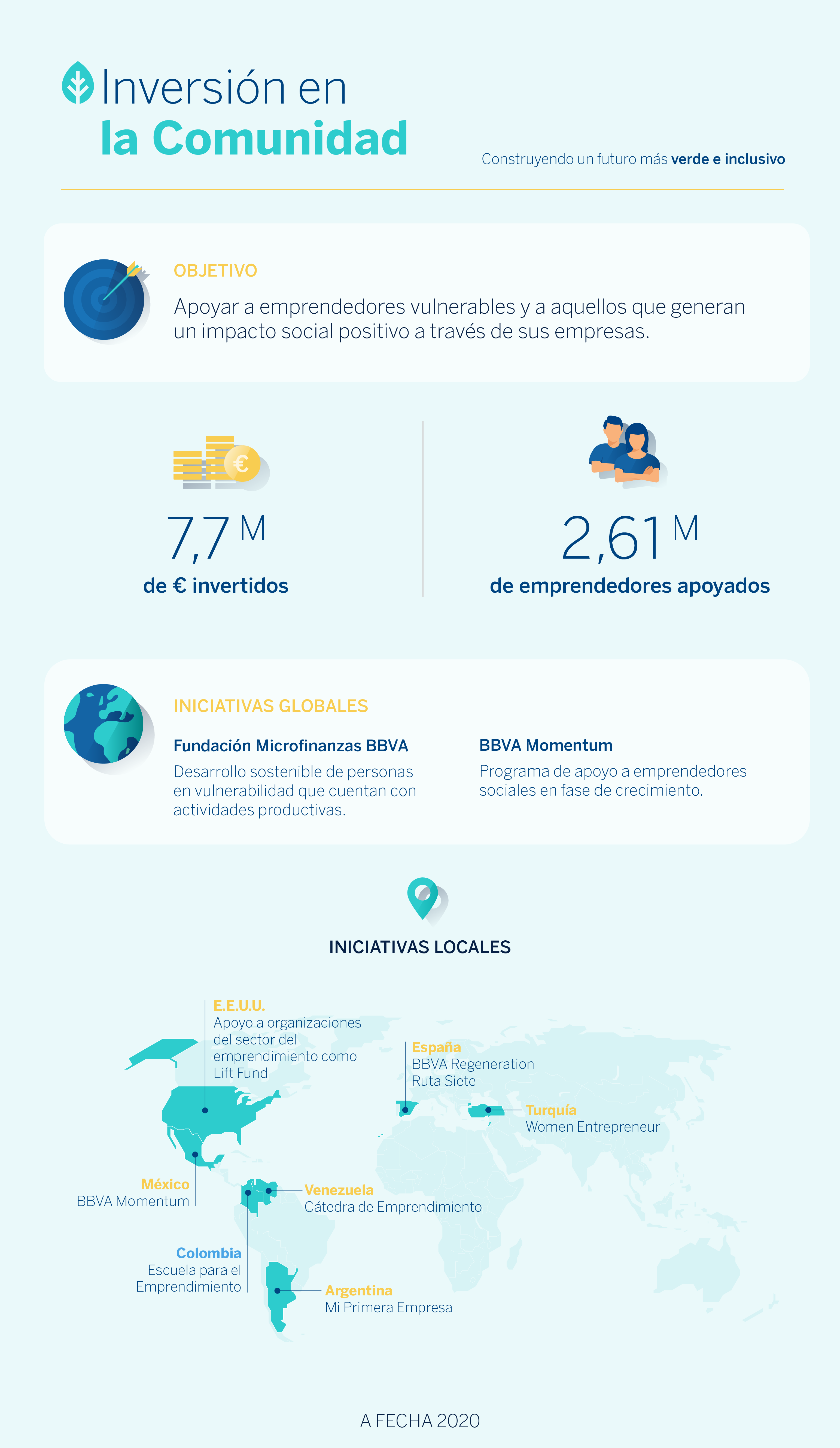 inversion-comunidad-infografia-bbva-sostenibilidad inversion-comunidad-infografia-bbva-sostenibilidad