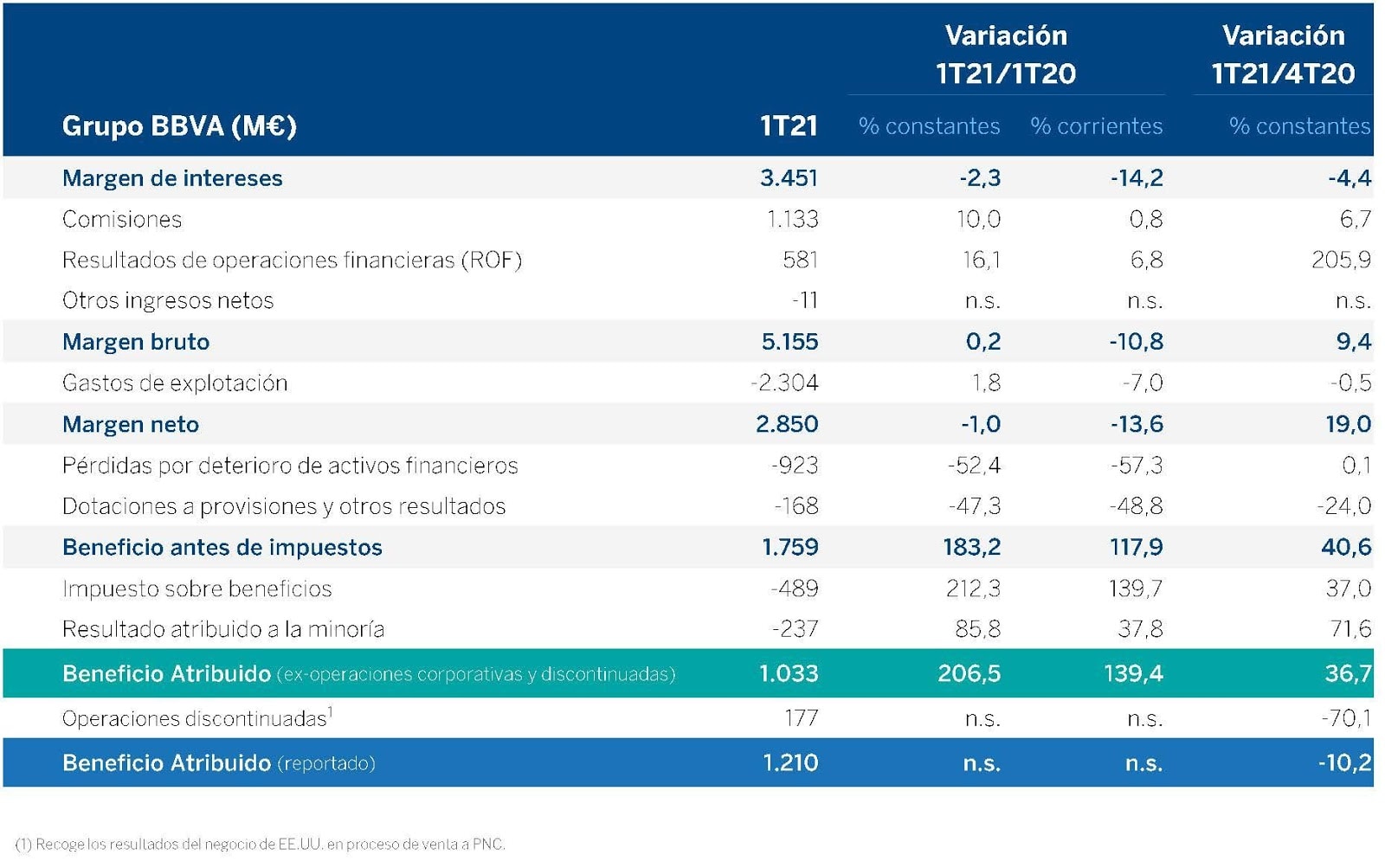 margen de interes 1T21