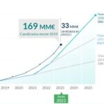 movilizacion-sostenible-bbva-jun-2023