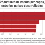 productores-basura-paises-desarrollados-bbva-sostenibilidad