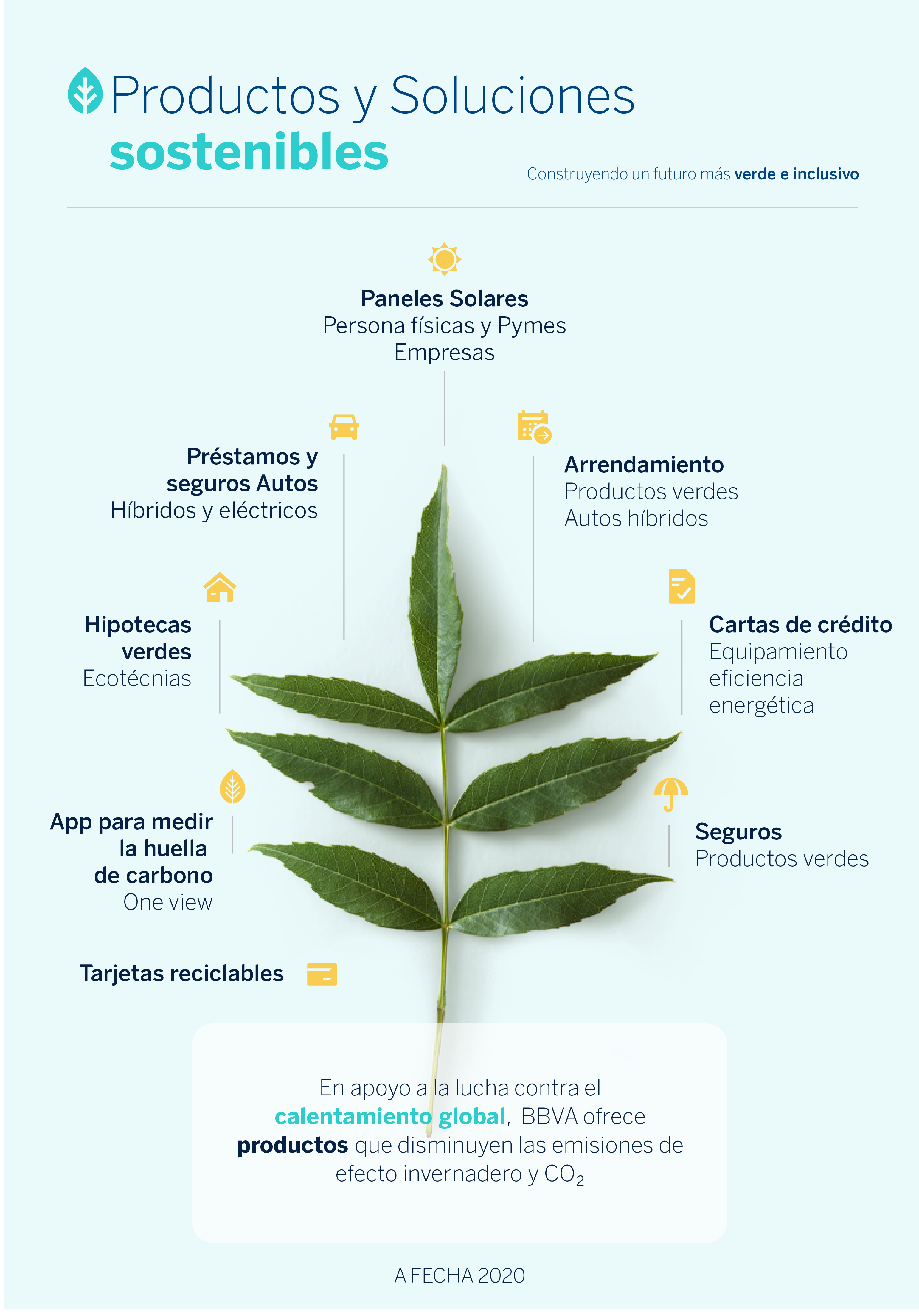 productos-sostenibles-BBVA-sostenibilidad