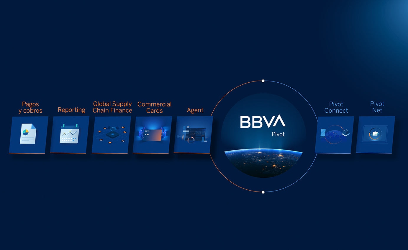 BBVA-Pivot-tesoreria