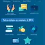 BBVA-com_Infografia-Fundacion-Cimientos.