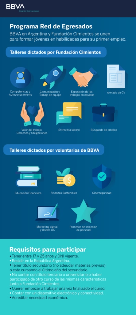BBVA-com_Infografia-Fundacion-Cimientos. BBVA-com_Infografia-Fundacion-Cimientos.