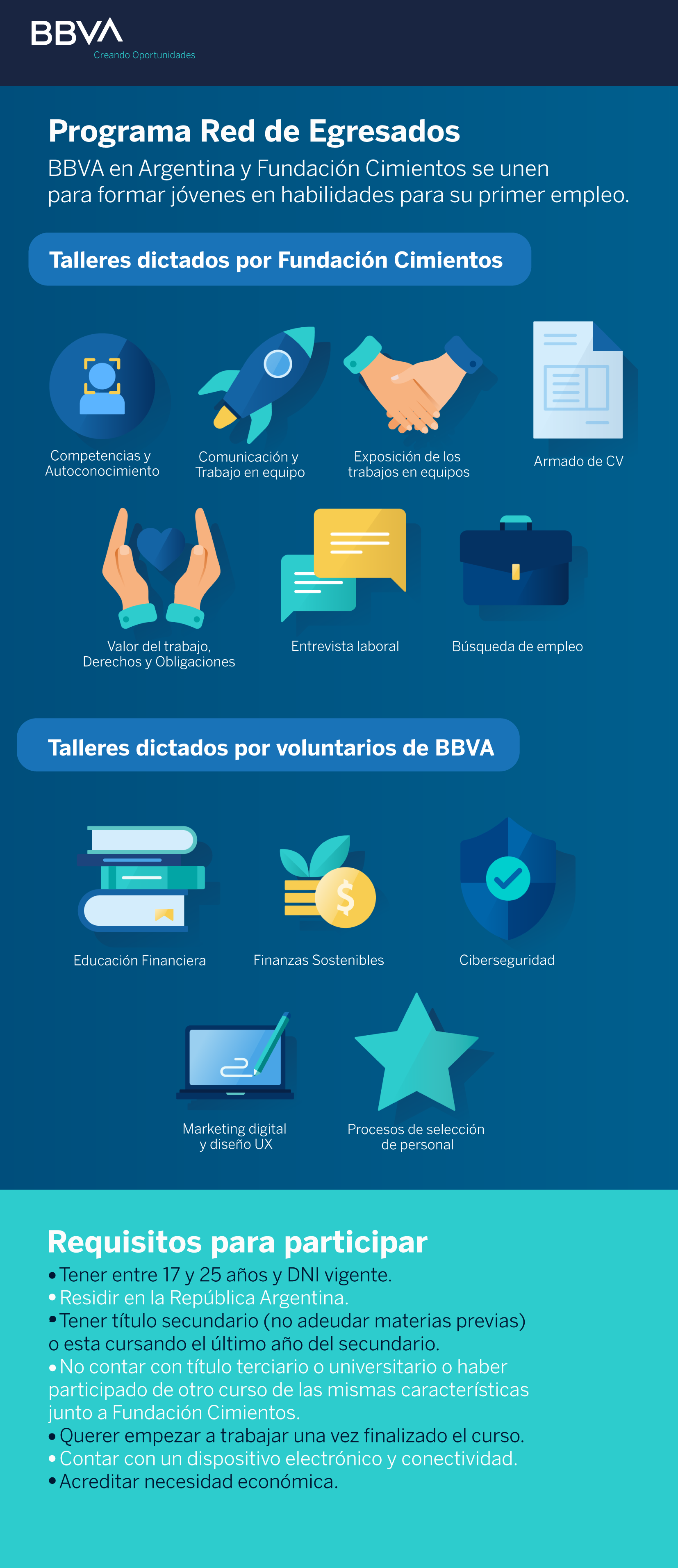 BBVA-com_Infografia-Fundacion-Cimientos. BBVA-com_Infografia-Fundacion-Cimientos.