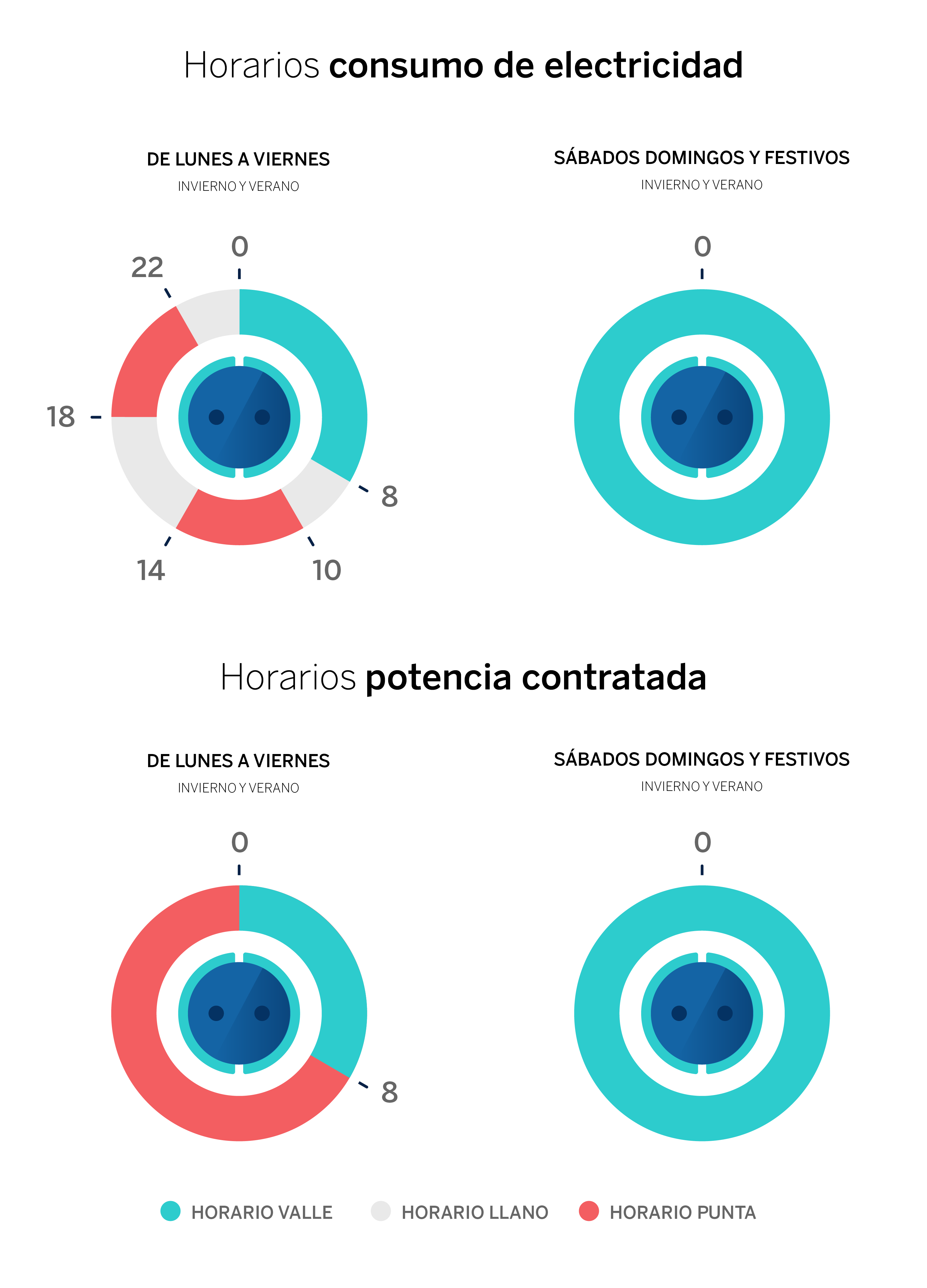 BBVA-horarios-factura-luz-grafico