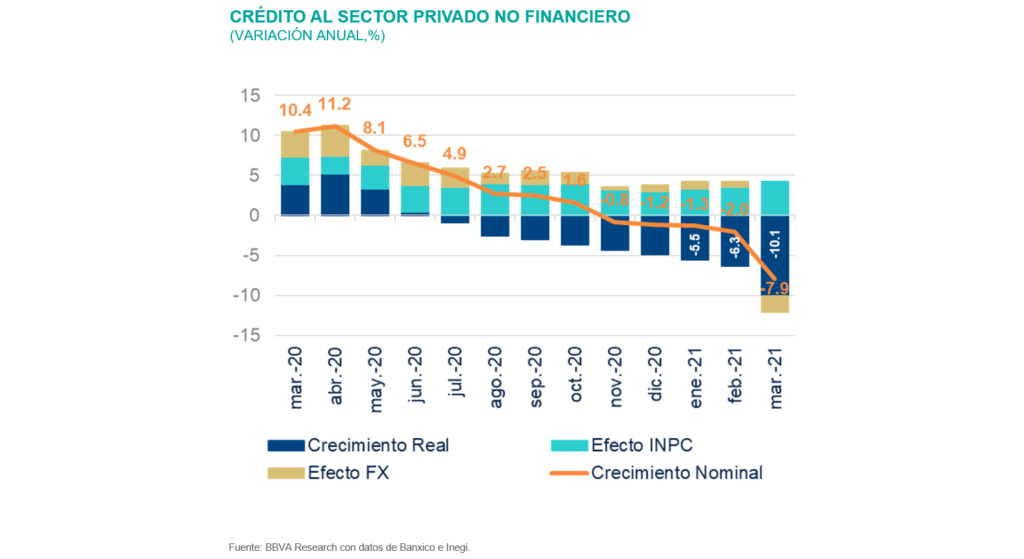 Situacion Banca_1S21_CreditoSector