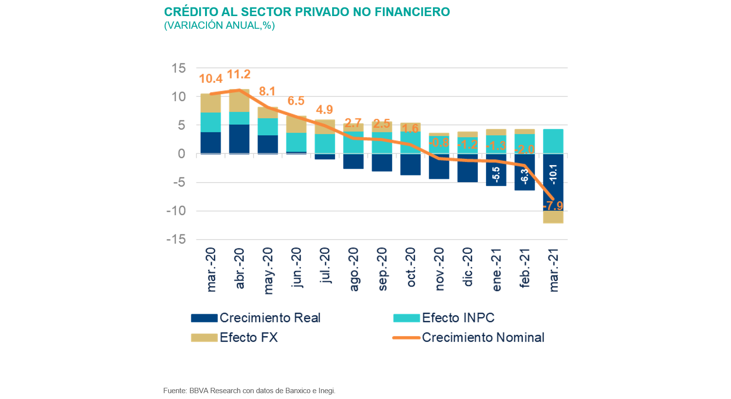 Situacion Banca_1S21_CreditoSector