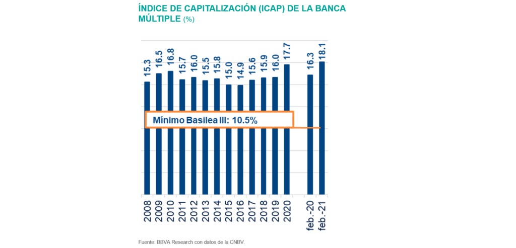 Situación Banca_1S21_ICAP