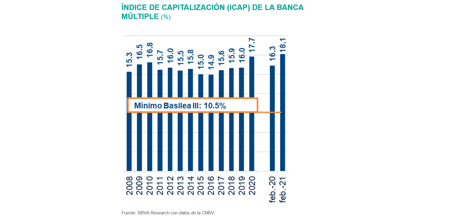 Situación Banca_1S21_ICAP
