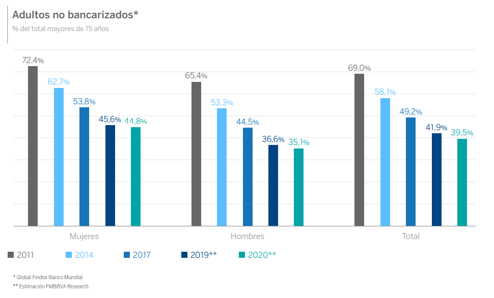 IDS 2020_FMBBVA_Adultos no bancarizados IDS 2020_FMBBVA_Adultos no bancarizados
