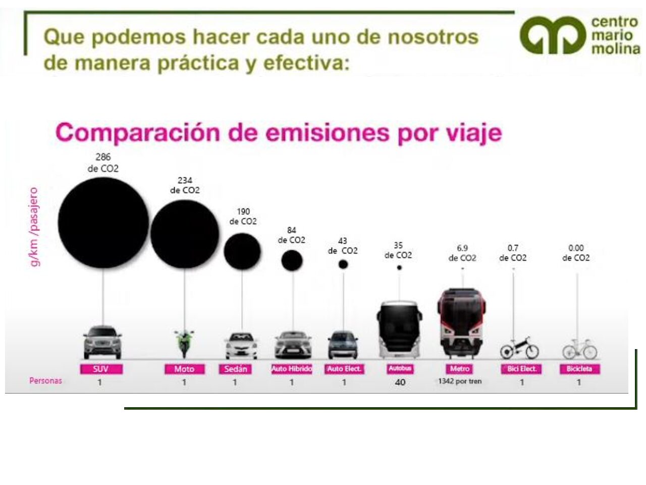 BBVA Open Talks afectacion de autos CDMX