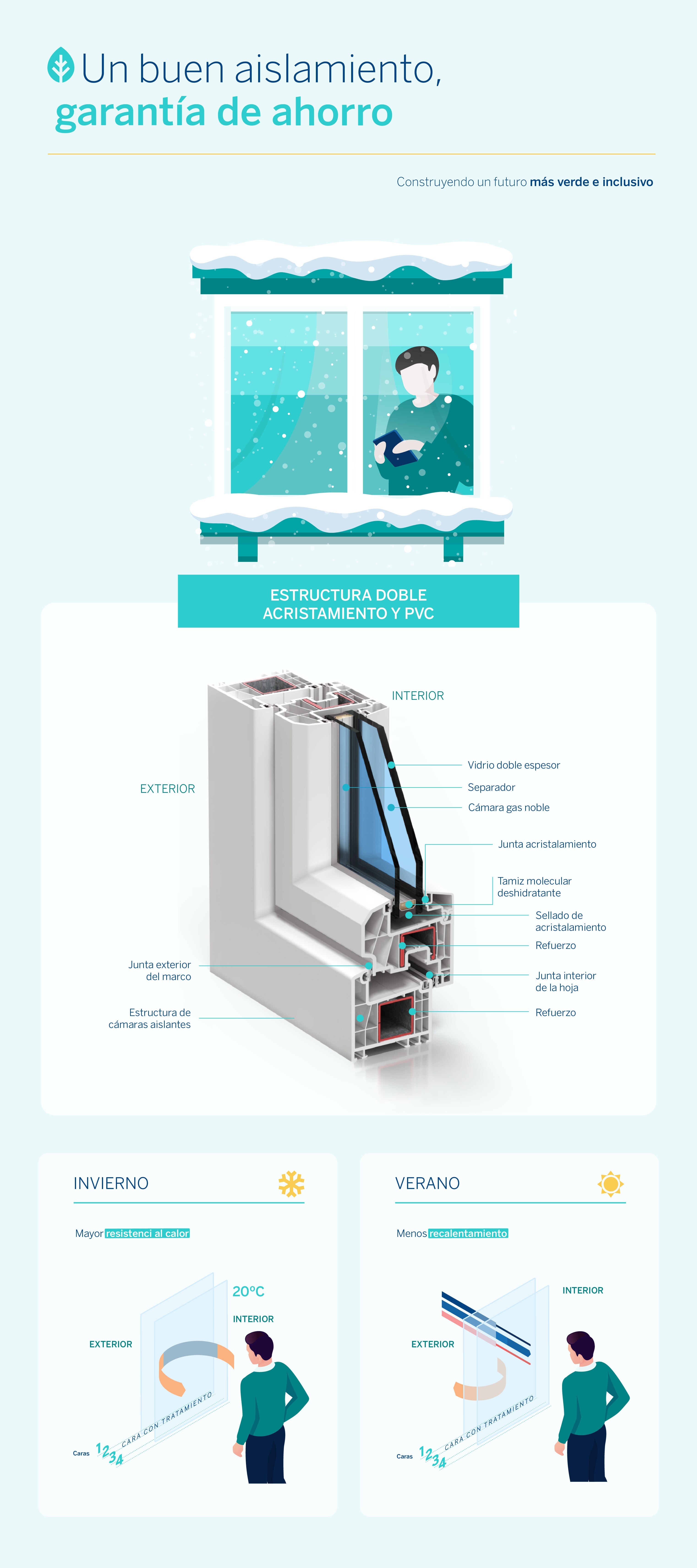Reduce Tu Factura Eléctrica: Ventanas De Alta Eficiencia Reduce Tu Factura Eléctrica: Ventanas De Alta Eficiencia