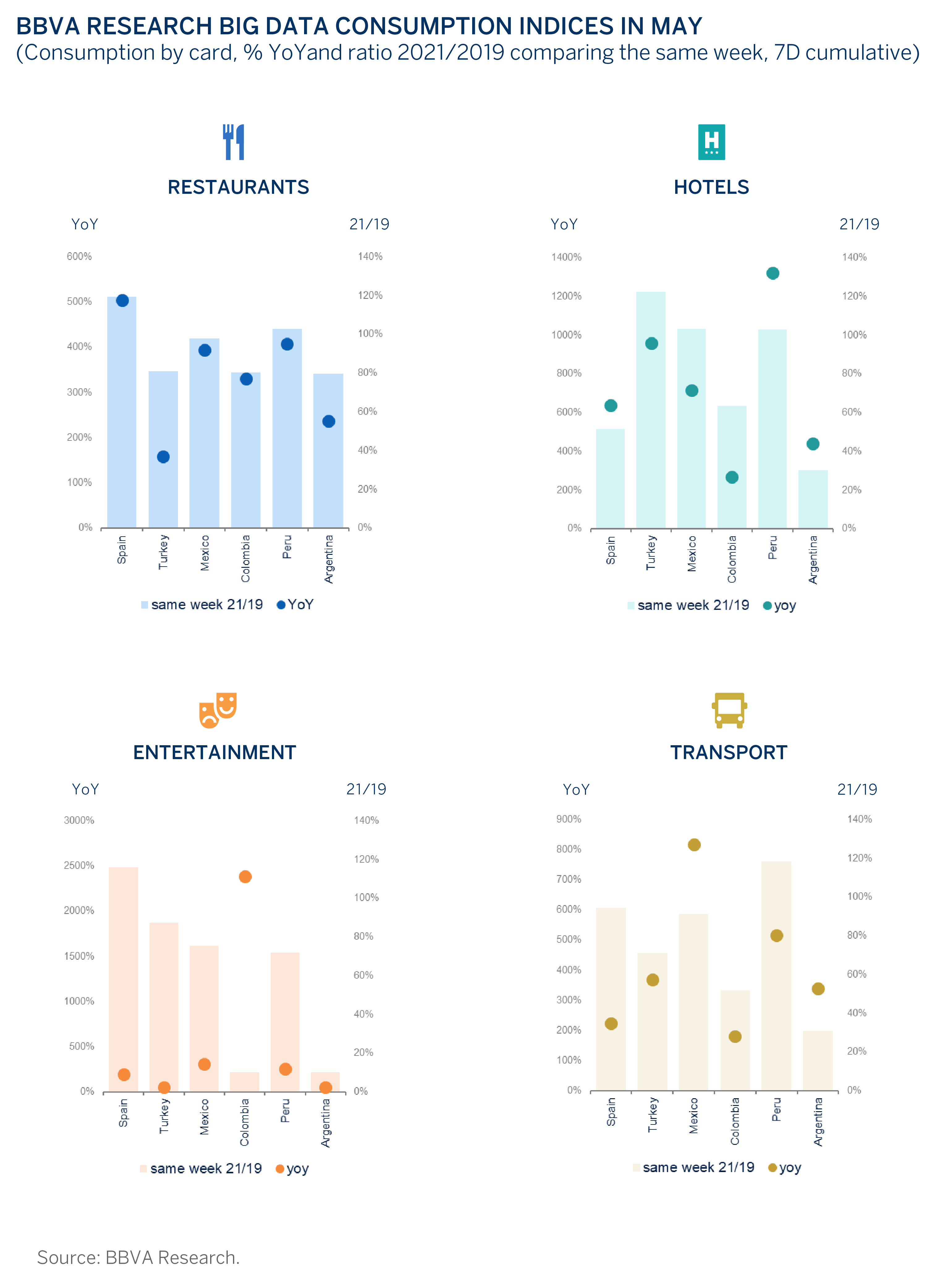 BBVA-Research-big-data-consumption-indices-in-May-2021_ BBVA-Research-big-data-consumption-indices-in-May-2021_