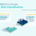 BBVA_Risk Classification_ENG