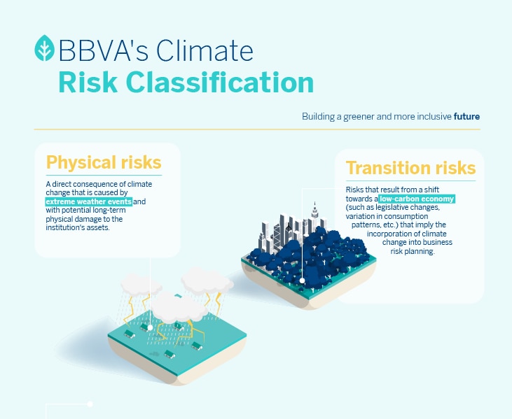 BBVA_Risk Classification_ENG BBVA_Risk Classification_ENG