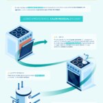 Calor-residual-sostenibilidad-BBVA-eficiencia-energética