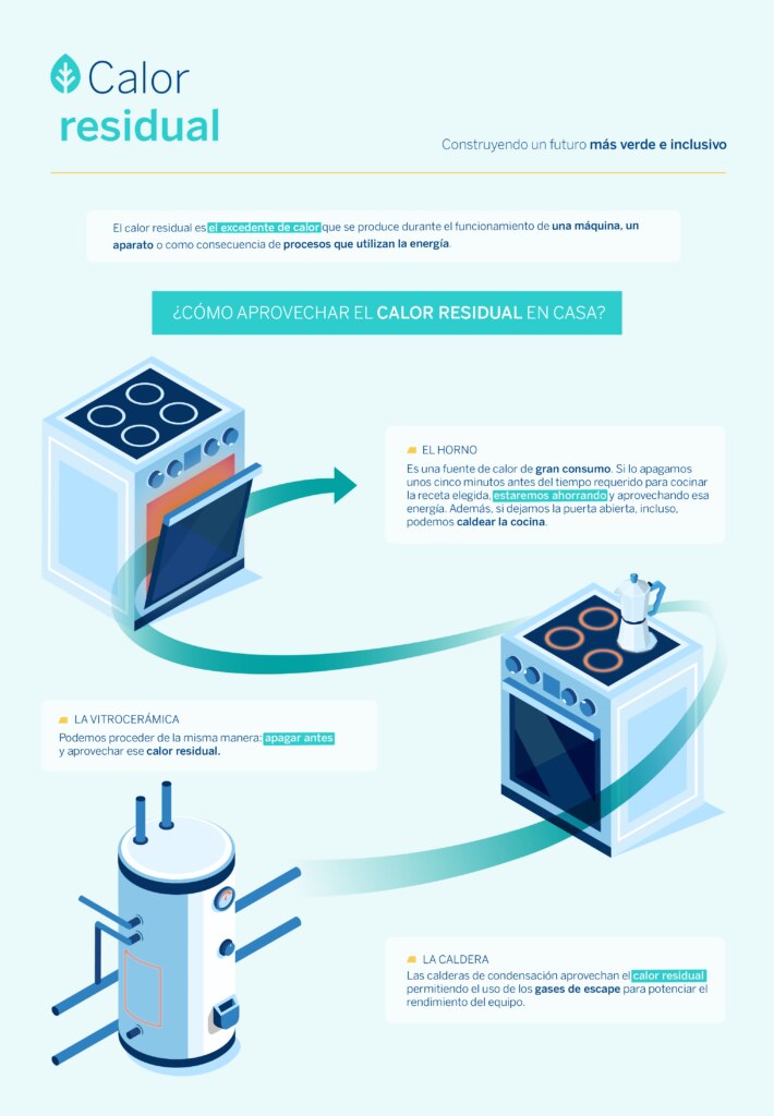 Calor-residual-sostenibilidad-BBVA-eficiencia-energética Calor-residual-sostenibilidad-BBVA-eficiencia-energética