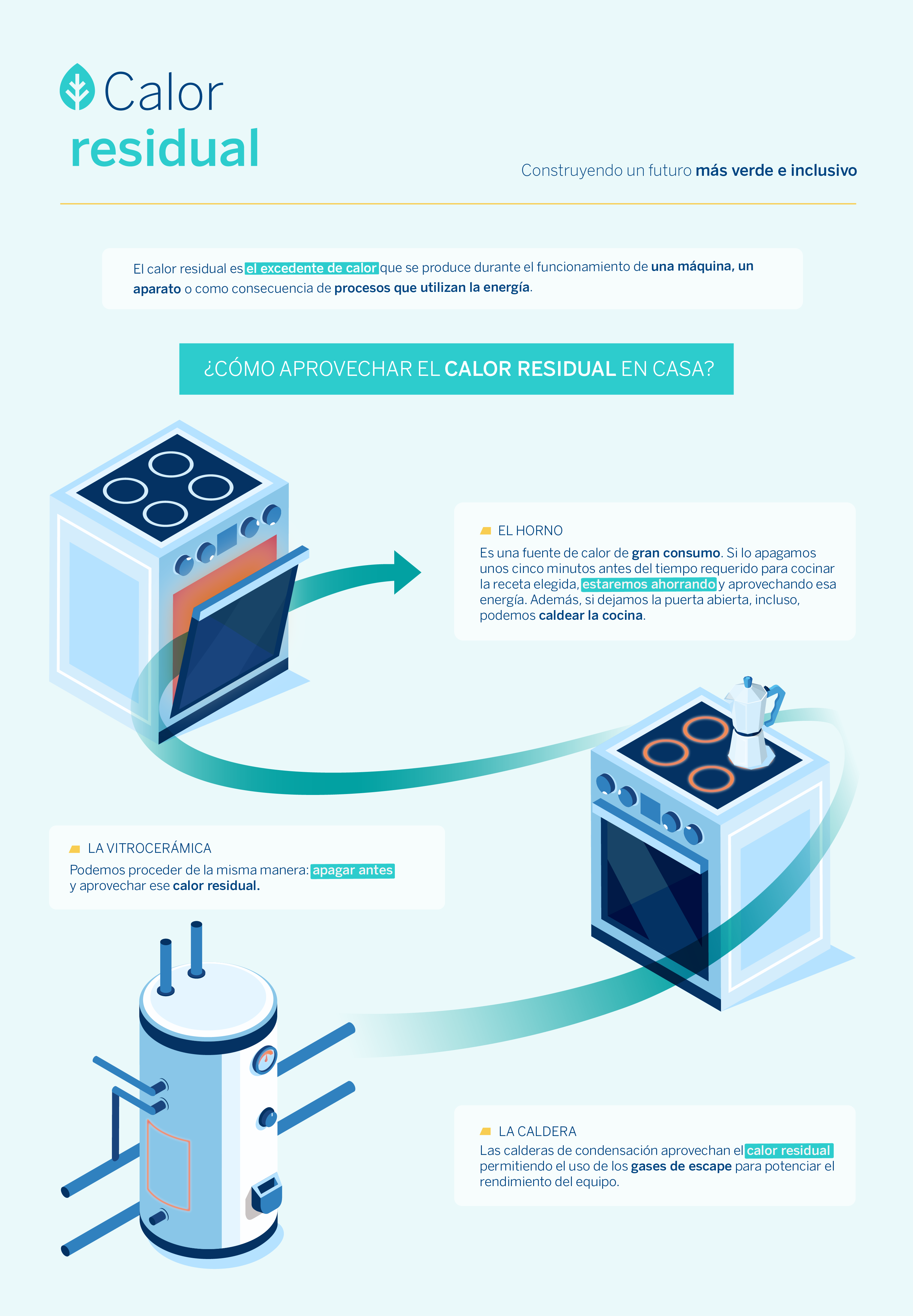 Calor-residual-sostenibilidad-BBVA-eficiencia-energética Calor-residual-sostenibilidad-BBVA-eficiencia-energética