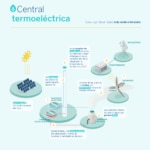 Central termoelectrica-sostenibilidad-BBVA