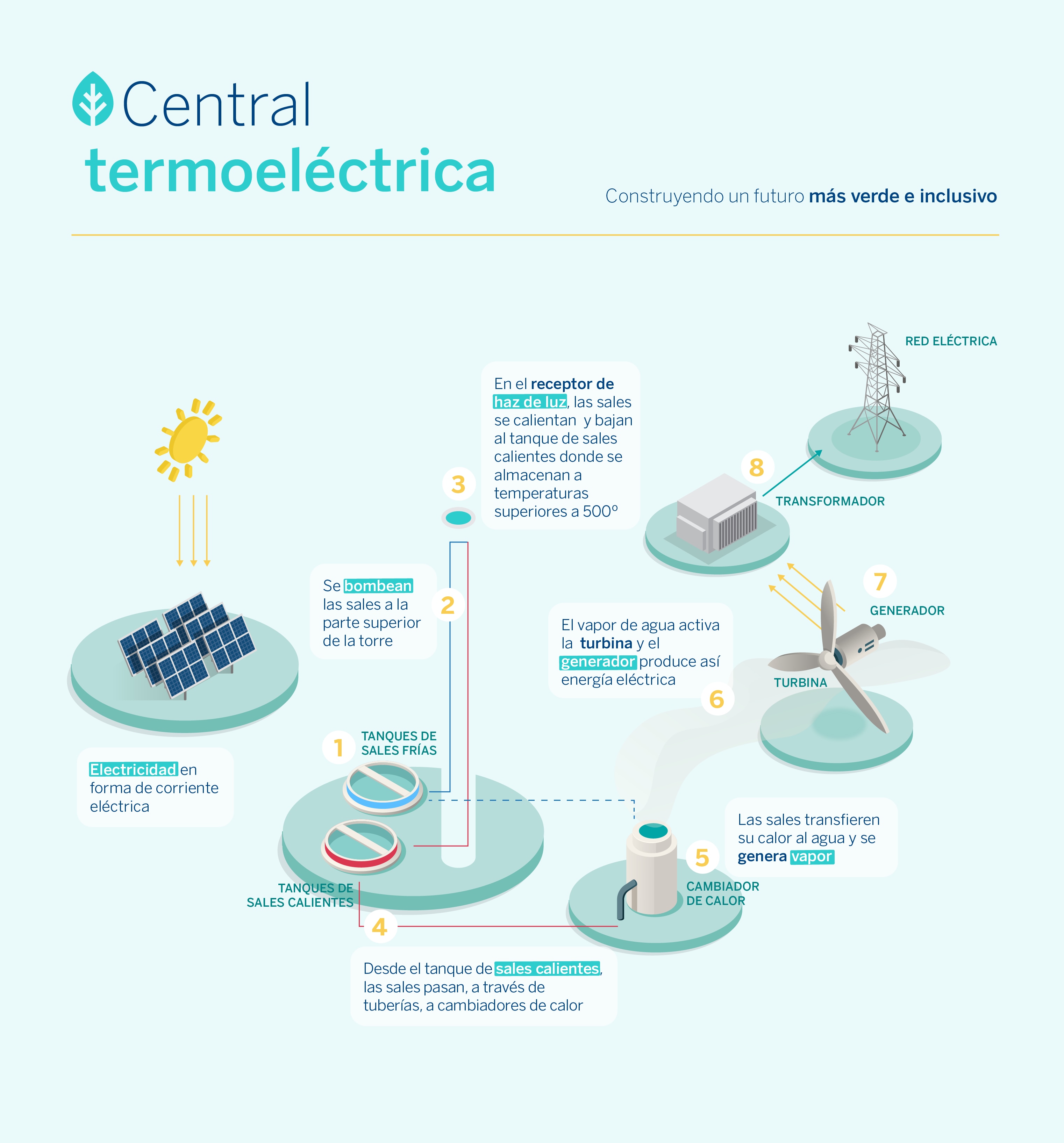 Central termoelectrica-sostenibilidad-BBVA