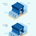 Funcionamiento-Central-Mareomotriz-Sostenibilidad-BBVA