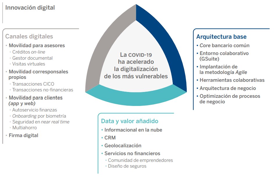 IDS 2020_FMBBVA_Digitalizacion IDS 2020_FMBBVA_Digitalizacion