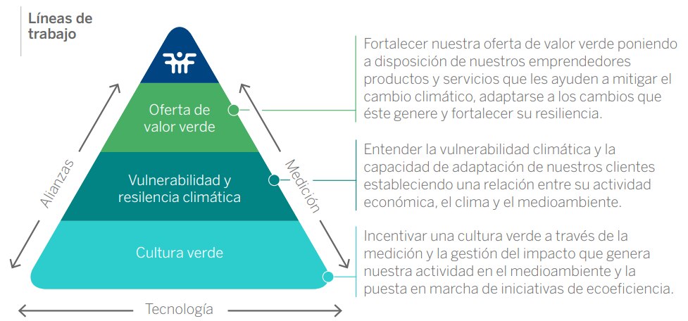IDS 2020_FMBBVA_Medioambiente IDS 2020_FMBBVA_Medioambiente