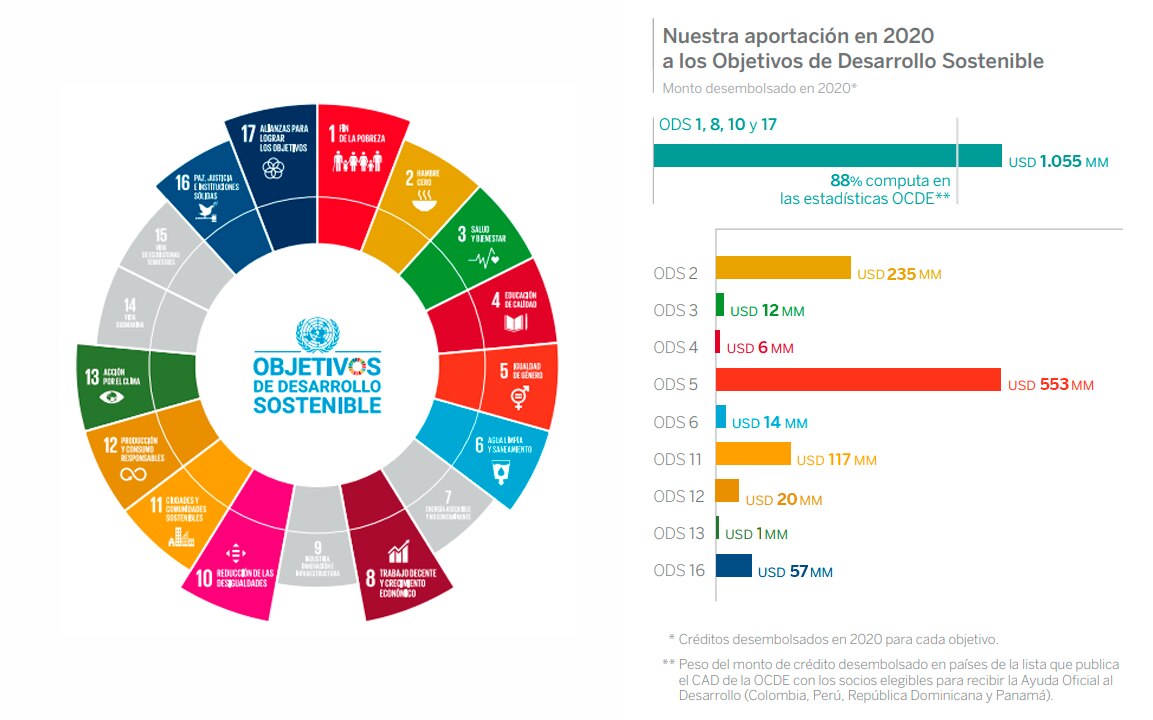 IDS 2020_FMBBVA_ODS IDS 2020_FMBBVA_ODS