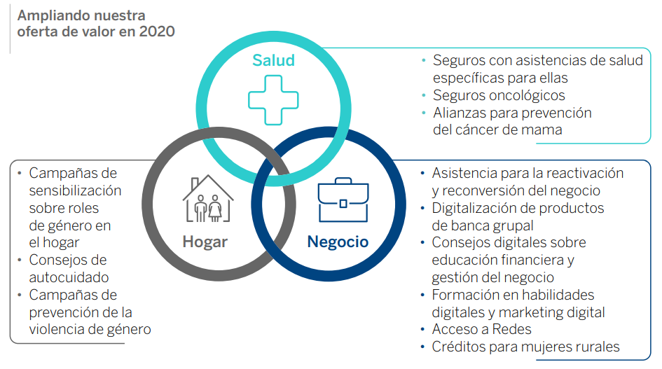 IDS 2020_FMBBVA_Oferta valor mujer IDS 2020_FMBBVA_Oferta valor mujer