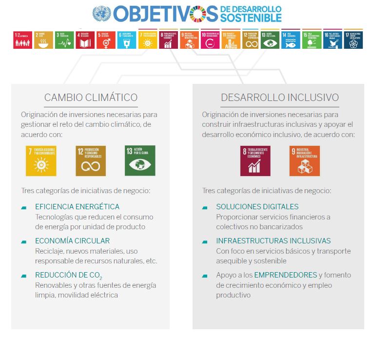ODS-TCFD-BBVA ODS-TCFD-BBVA
