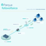 Parque fotovoltaico-Sostenibilidad-BBVA