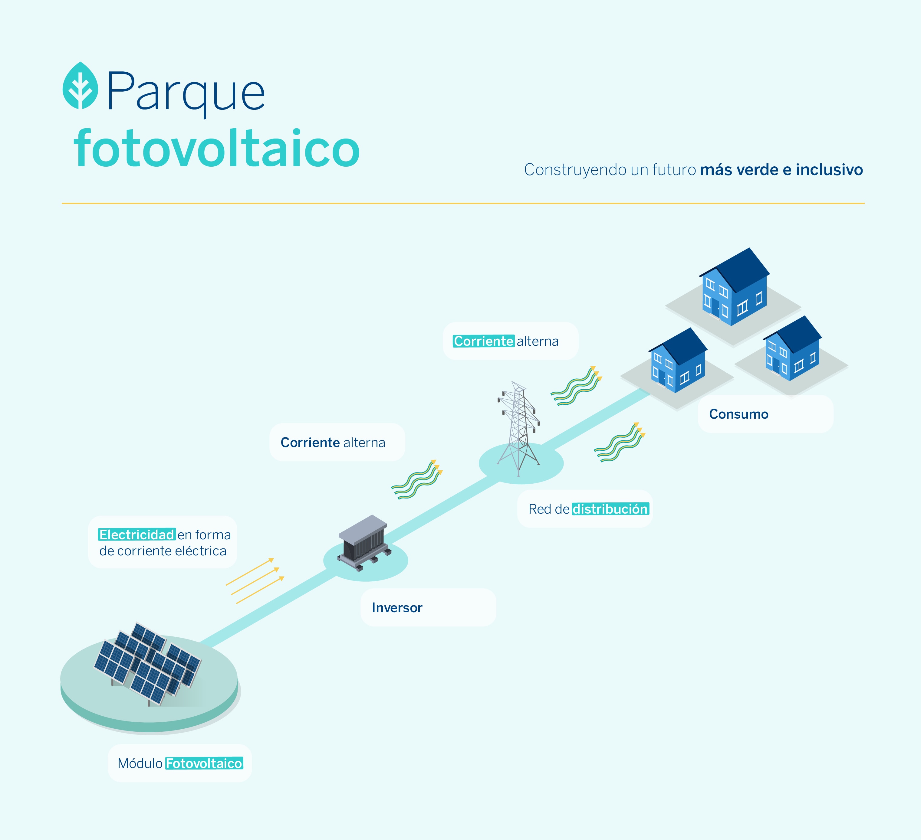 Parque fotovoltaico-Sostenibilidad-BBVA