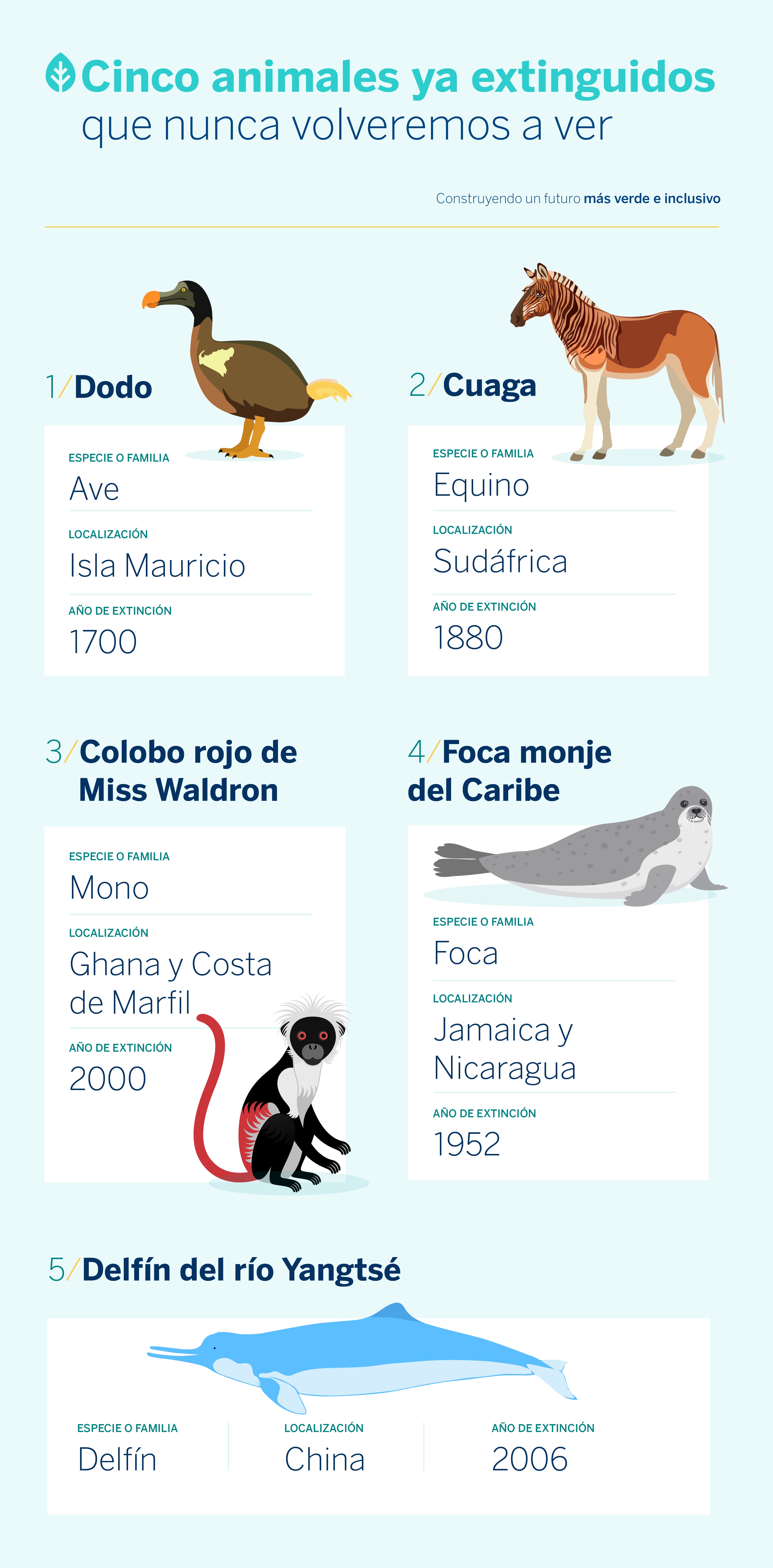 animales-extintos-extincion-planeta-biodiversidad-bbva-sostenibilidad