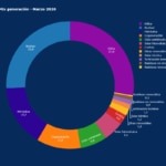 generación-energias-renovables-bbva