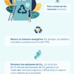 reciclar-sostenibilidad-economia-circular-bbva reciclar-sostenibilidad-economia-circular-bbva