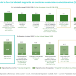 AnuarioMigracionyRemesas2021_Fuerzalaboral