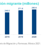 AnuarioMigracionyRemesas2021_PoblacionMundial
