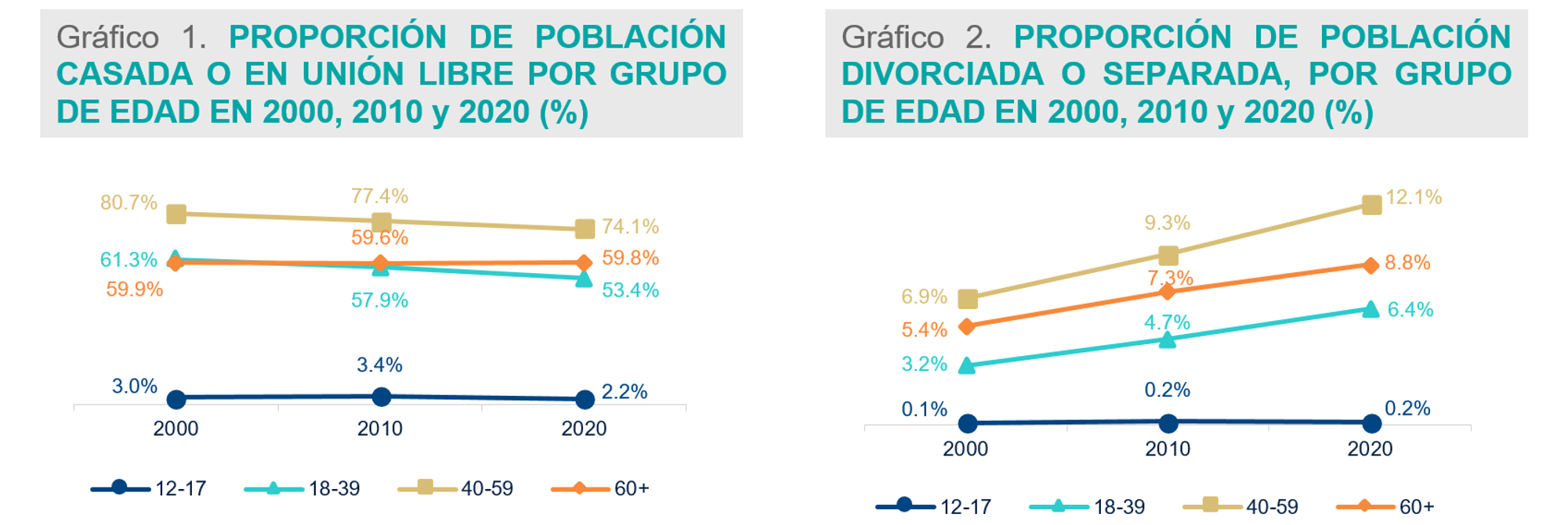 Cambios y Tendencias Sociodemográficas en México Cambios y Tendencias Sociodemográficas en México