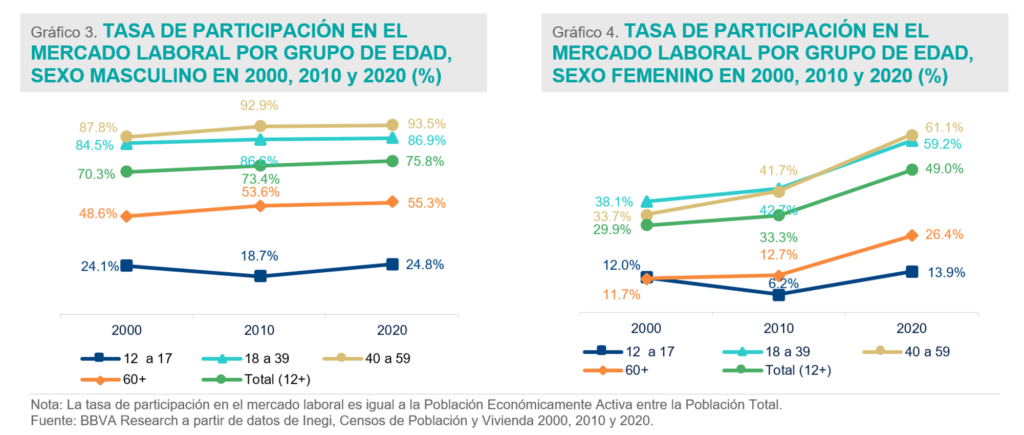 Cambios y Tendencias Sociodemográficas en México Cambios y Tendencias Sociodemográficas en México