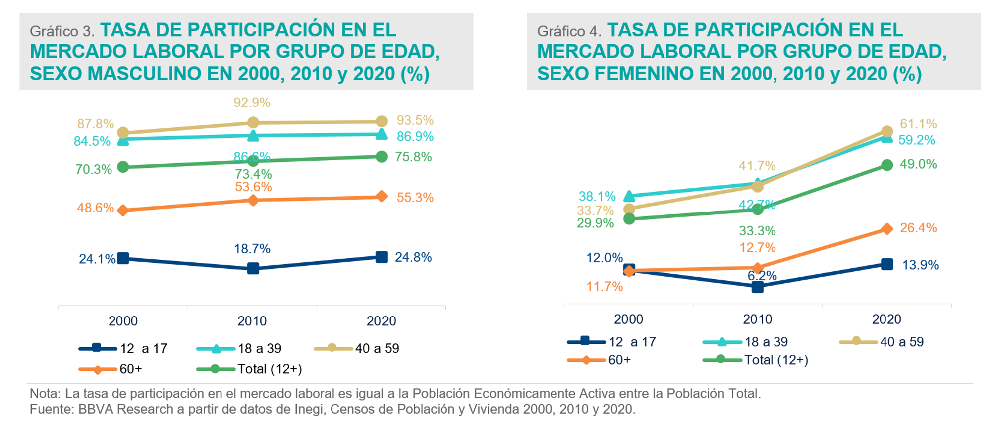 Cambios y Tendencias Sociodemográficas en México Cambios y Tendencias Sociodemográficas en México