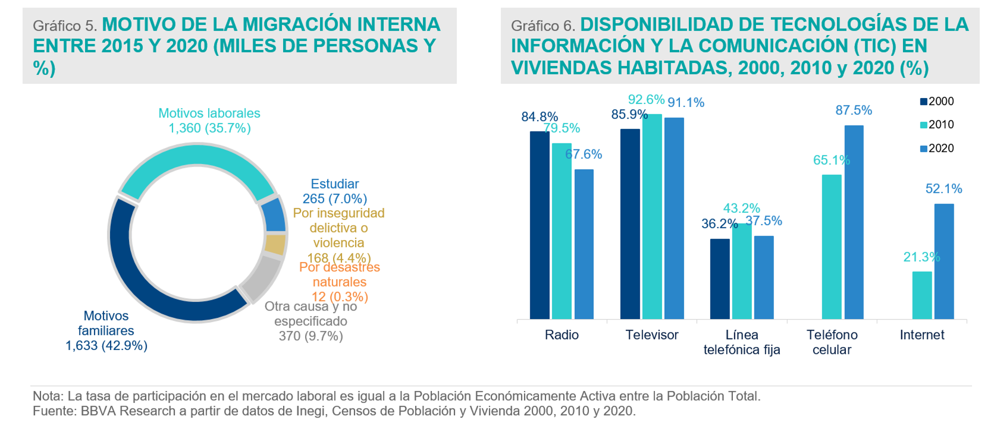 Cambios y Tendencias Sociodemográficas en México Cambios y Tendencias Sociodemográficas en México